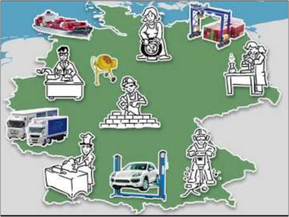 जर्मनी में व्यावसायिक प्रशिक्षण की दोहरी प्रणाली